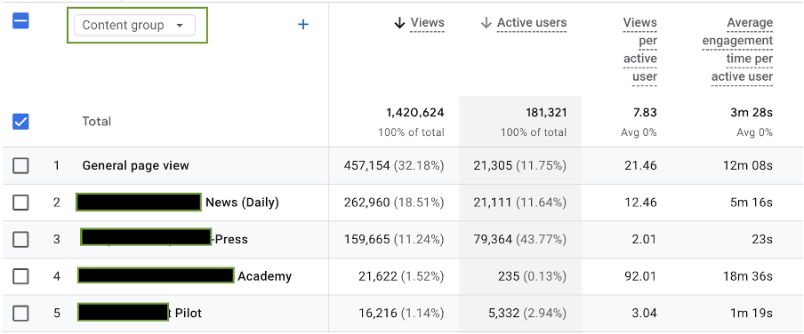 GA4 View Newspaper Titles