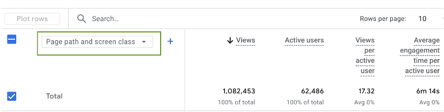 GA4 Page Path and Screen Class