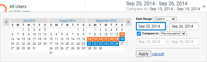 Investigate Traffic Spikes in Your Digital Collections with Google Analytics