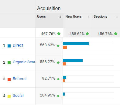 Investigate Traffic Spikes in Your Digital Collections with Google Analytics