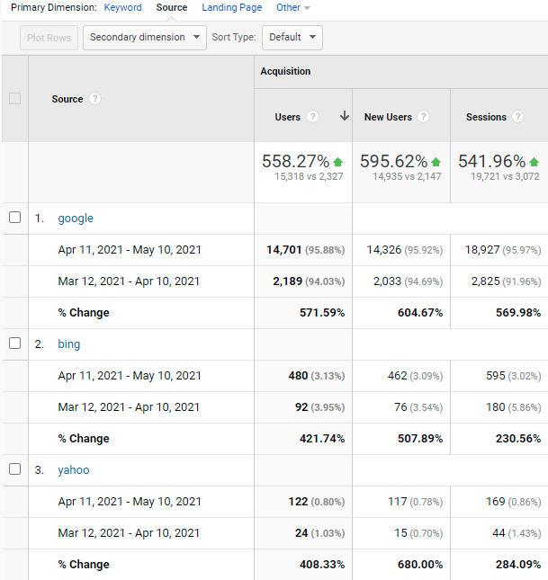 Investigate Traffic Spikes in Your Digital Collections with Google Analytics