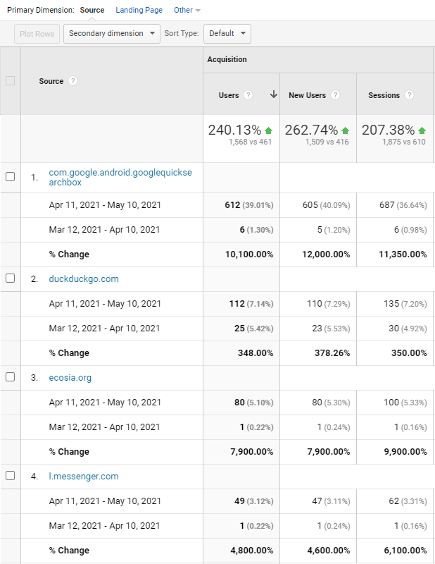 Investigate Traffic Spikes in Your Digital Collections with Google Analytics
