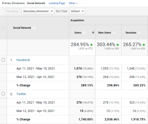 Investigate Traffic Spikes in Your Digital Collections with Google Analytics