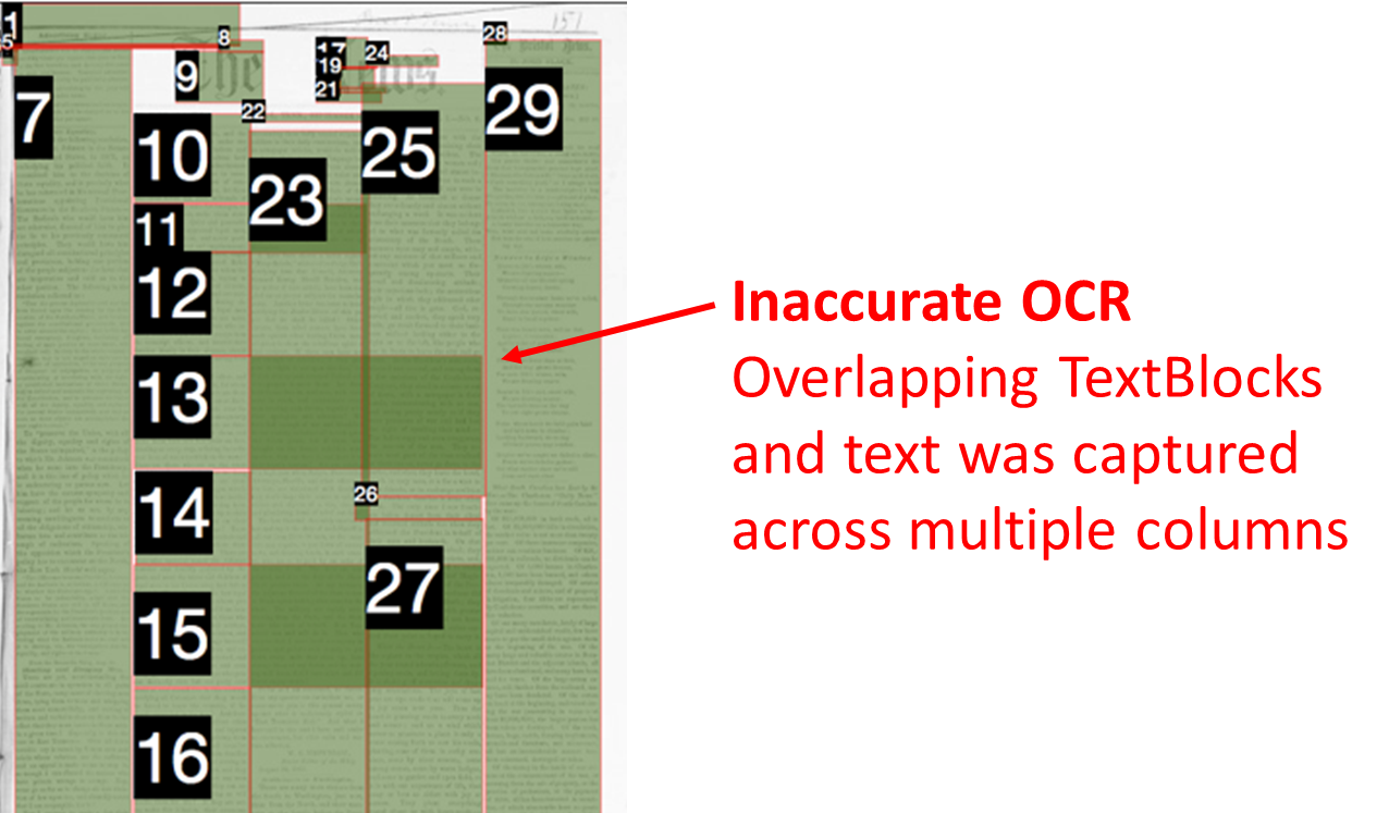 ALTO Data Error: Inaccurate OCR