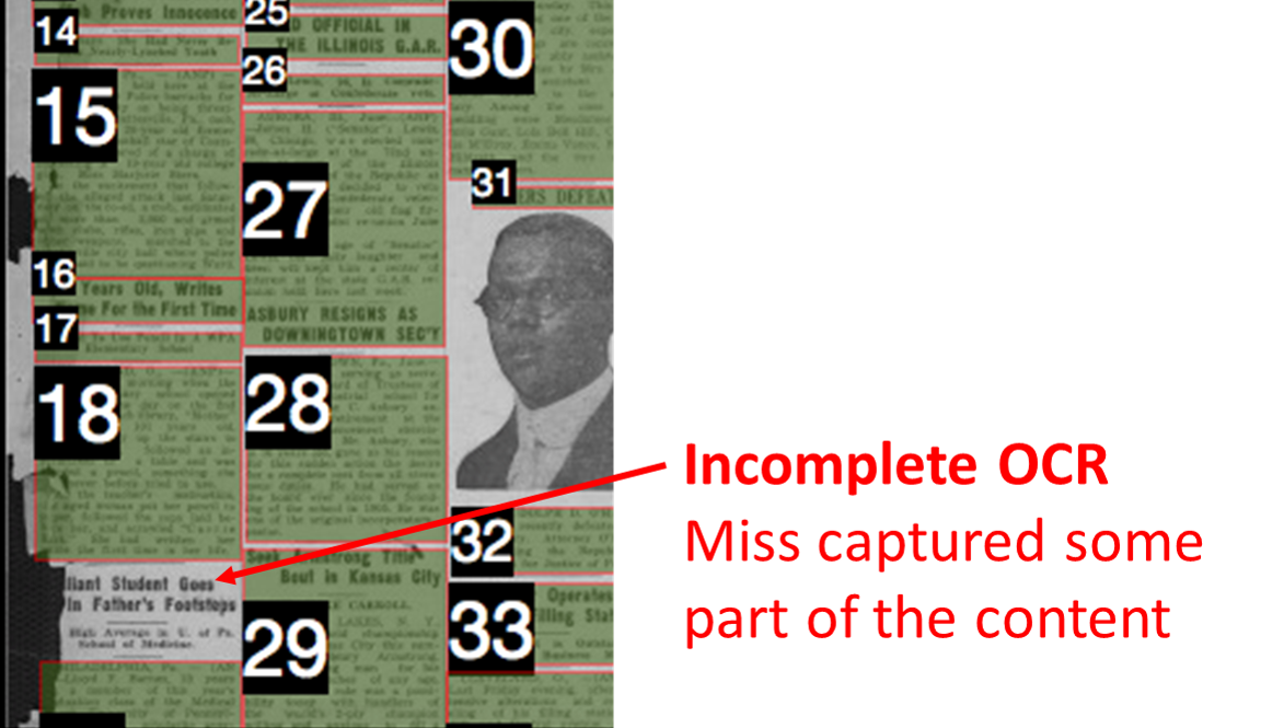 Spotlight on Hidden ALTO Data ErrorsALTO Data Error: Incomplete OCR