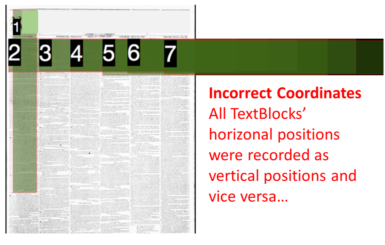 ALTO Data Error: Incorrect Coordinates