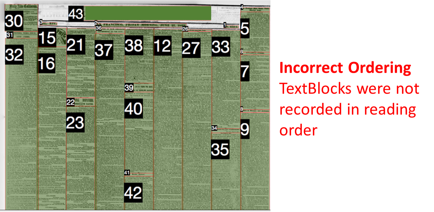 ALTO Data Error: Incorrect Ordering